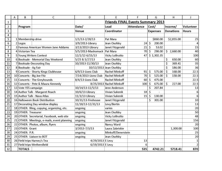 Friends_Events_Summary_2013